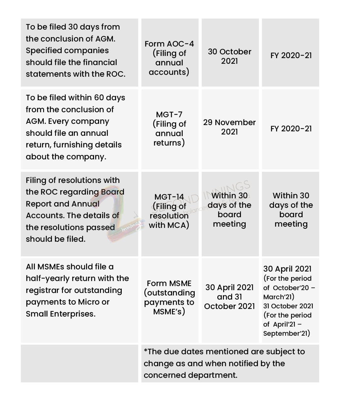 ROC Calendar 2021 - Registrar of Companies India - Sheet 02