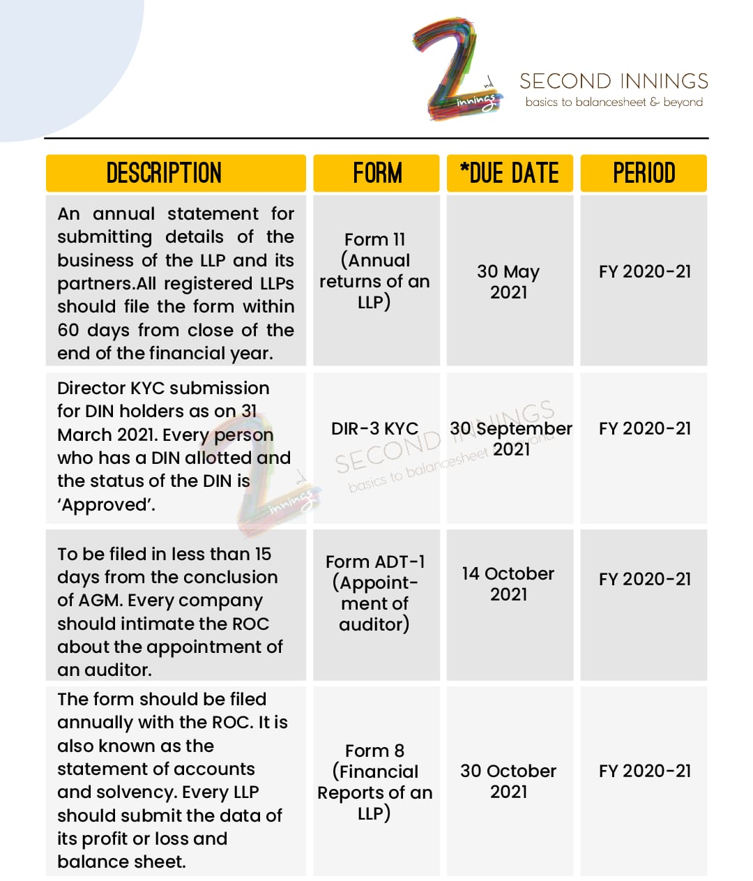 ROC Calendar 2021 - Registrar of Companies India - Sheet 01