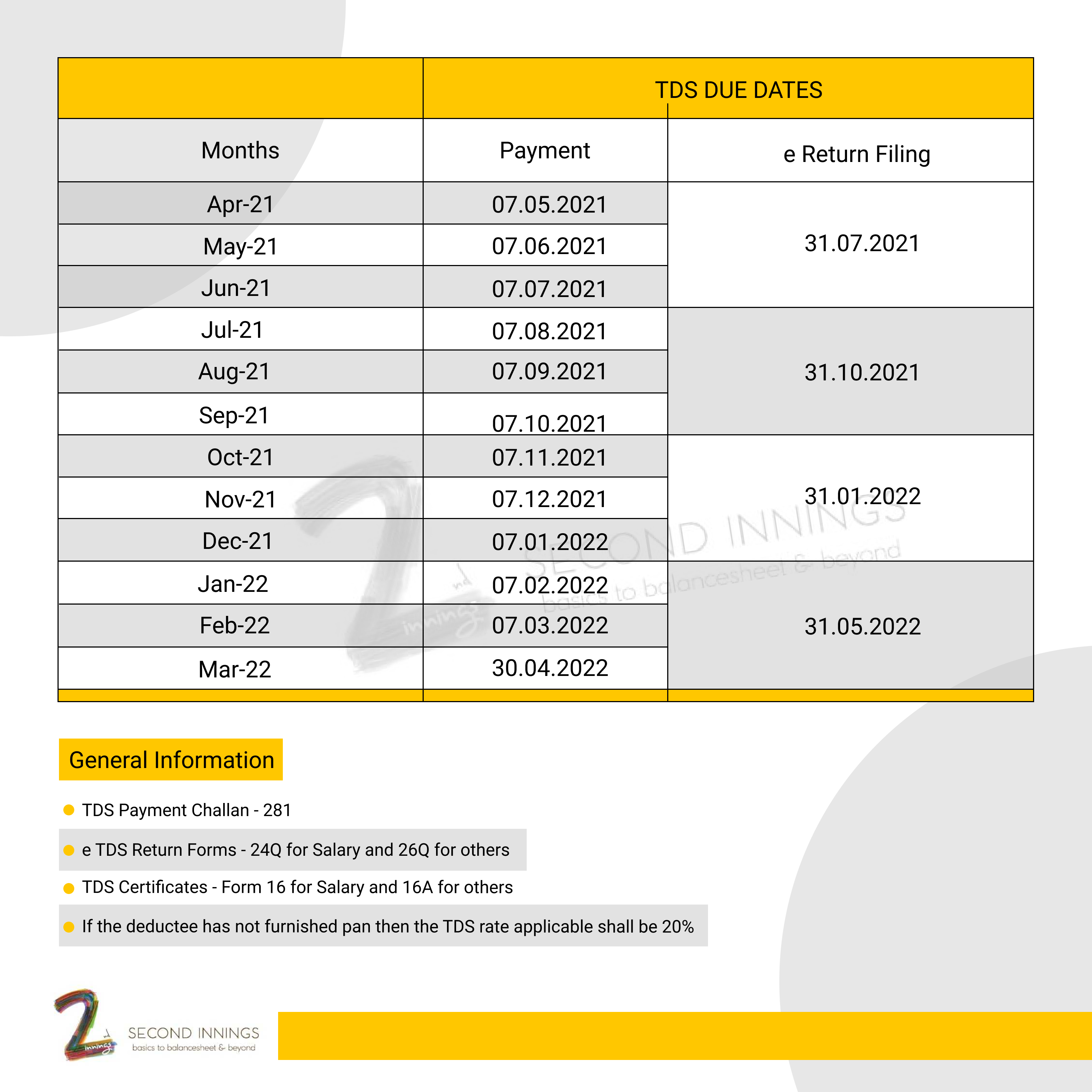 TDS Rates - Financial Year 2021-22 - Sheet 02