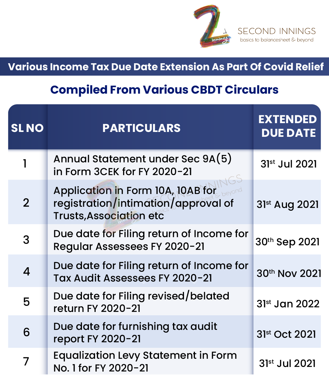 Covid related tax due date extensions - Sheet 01