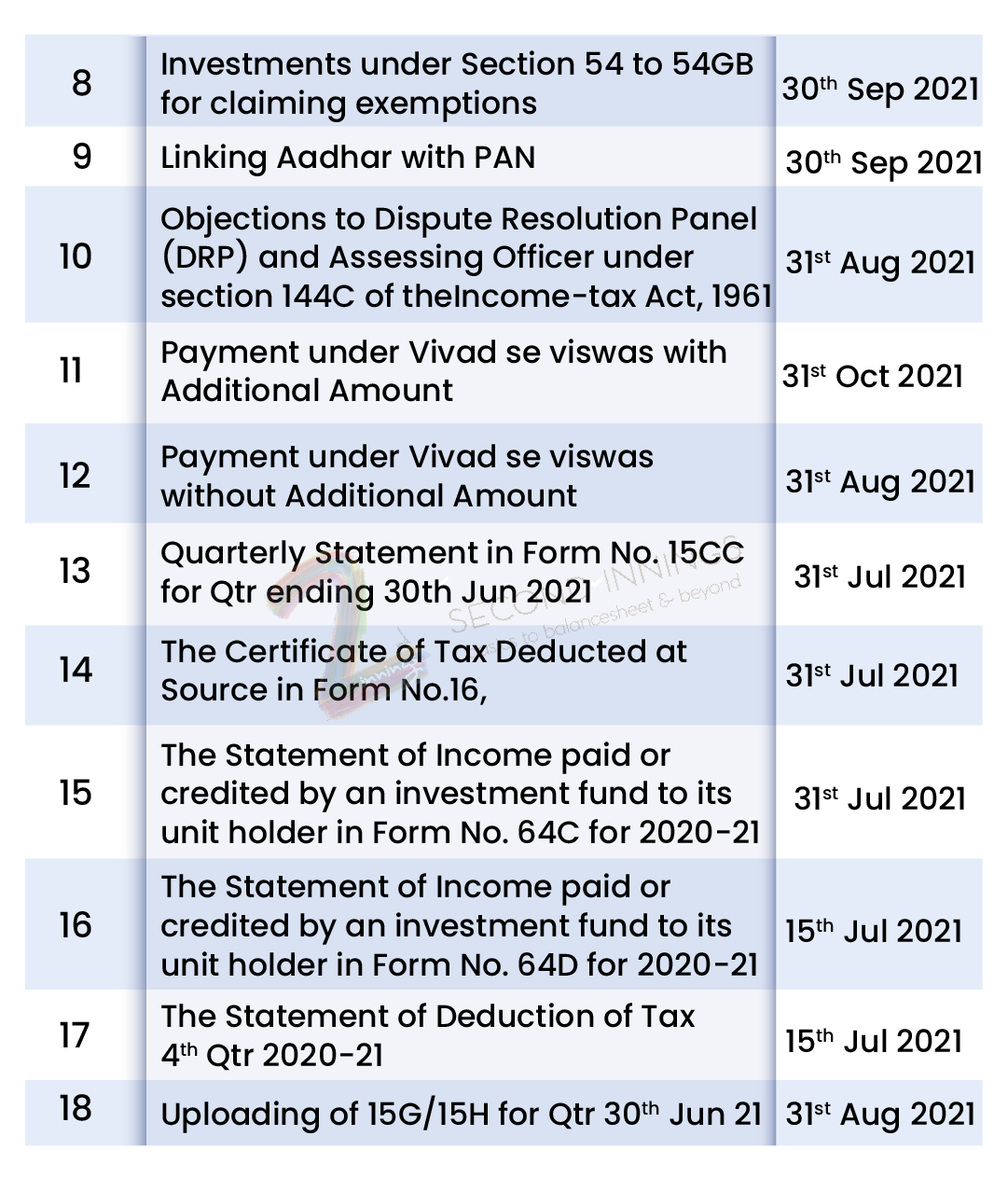 RCovid related tax due date extensions - Sheet 02