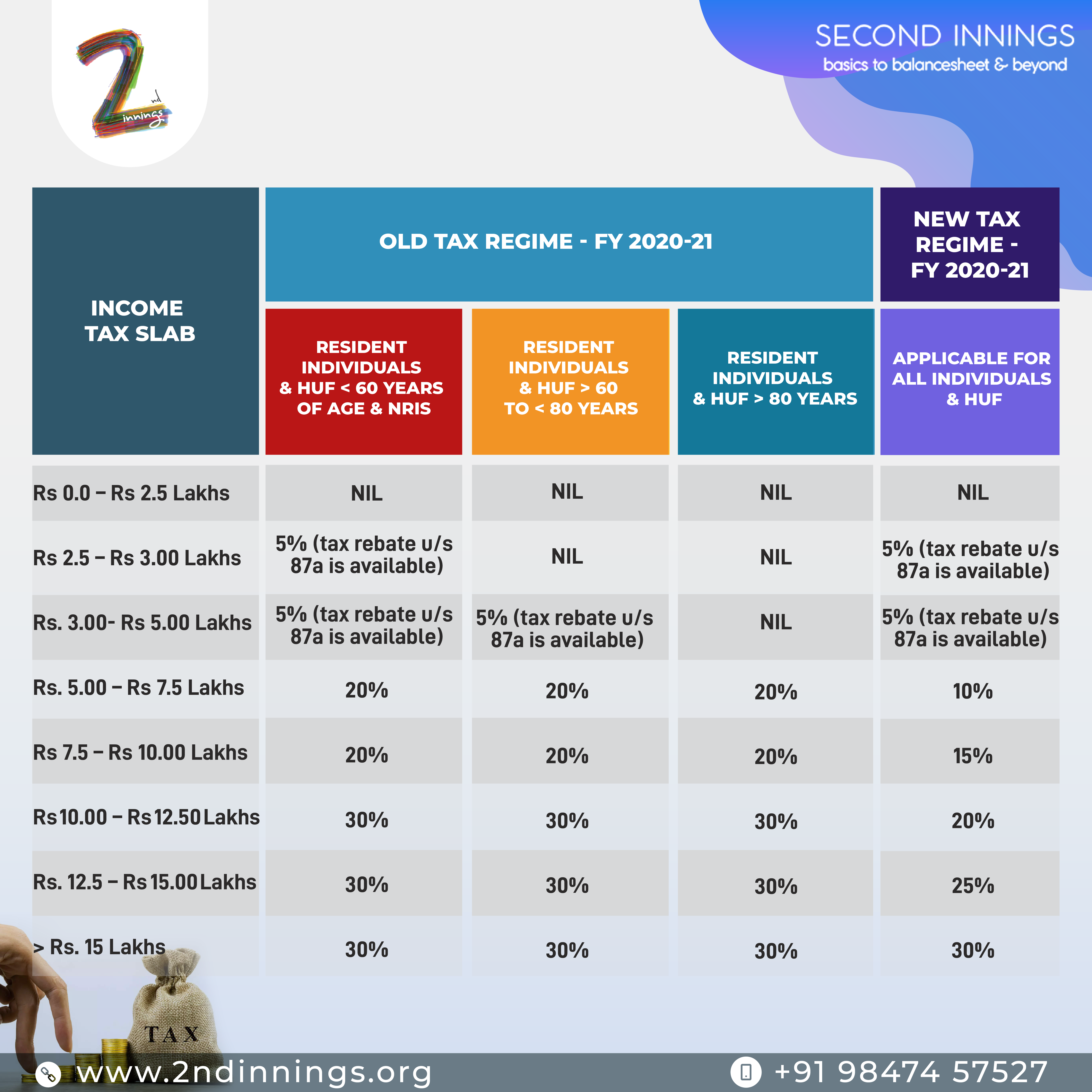 Income Tax Deductions & Exemptions Allowability (FY 20-21)