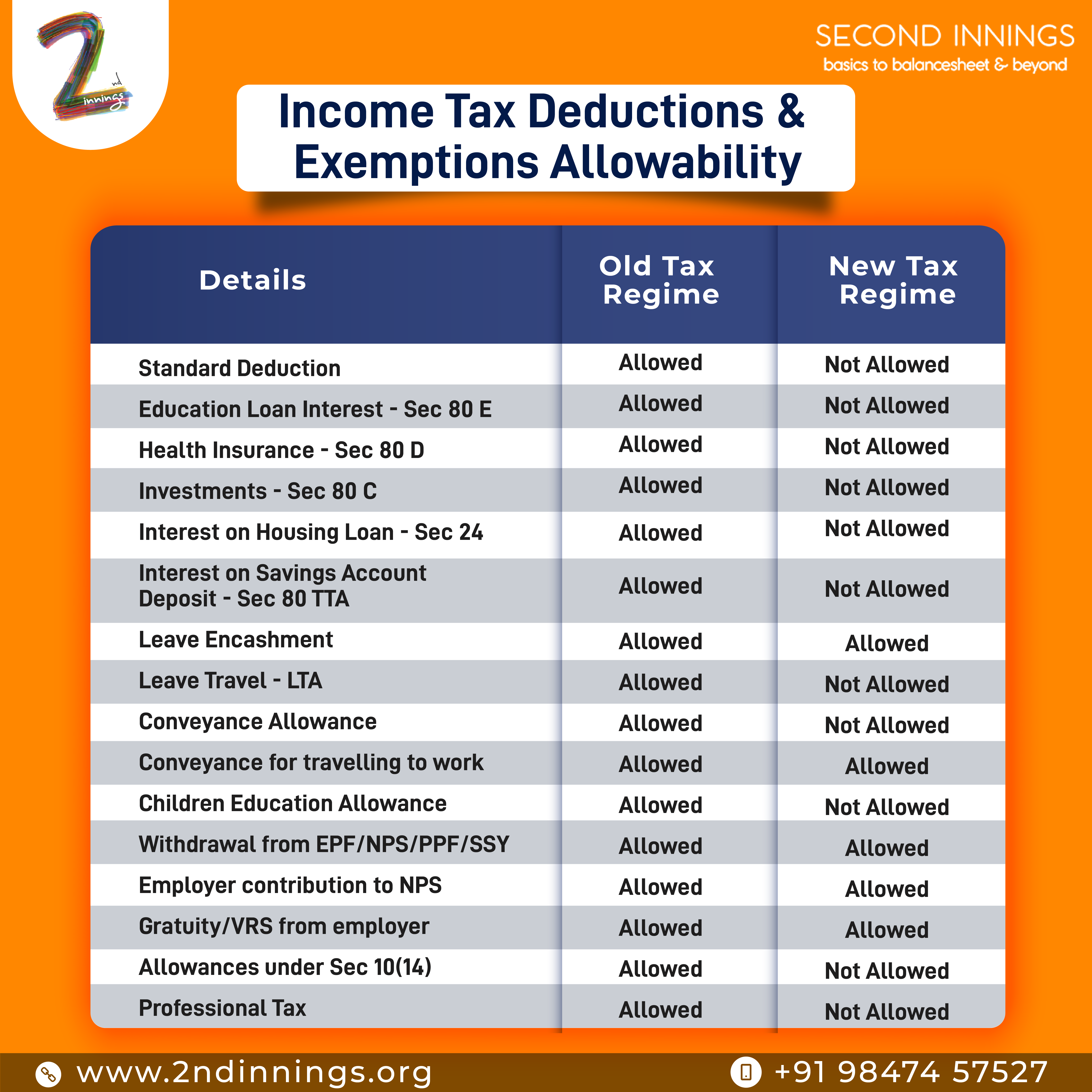 Income Tax Deductions & Exemptions Allowability (FY 20-21)