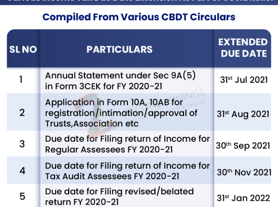 Covid Relief Tax Due Date Extensions (Various)