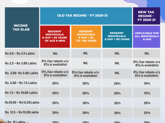 Income Tax Deductions & Exemptions Allowability (FY 20-21)