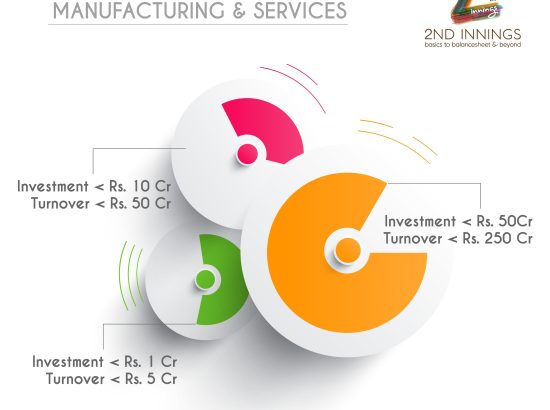 MSME Classification