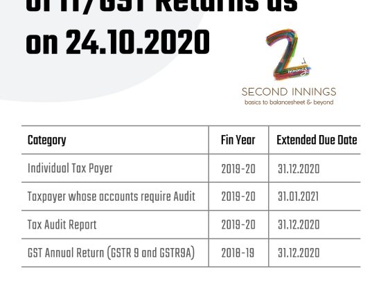 Extended Due Dates of IT/GST Returns as on 24.10.2020